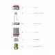 Joyetech resistenza CLR-Ti - 0.5ohm - pacco 5pz